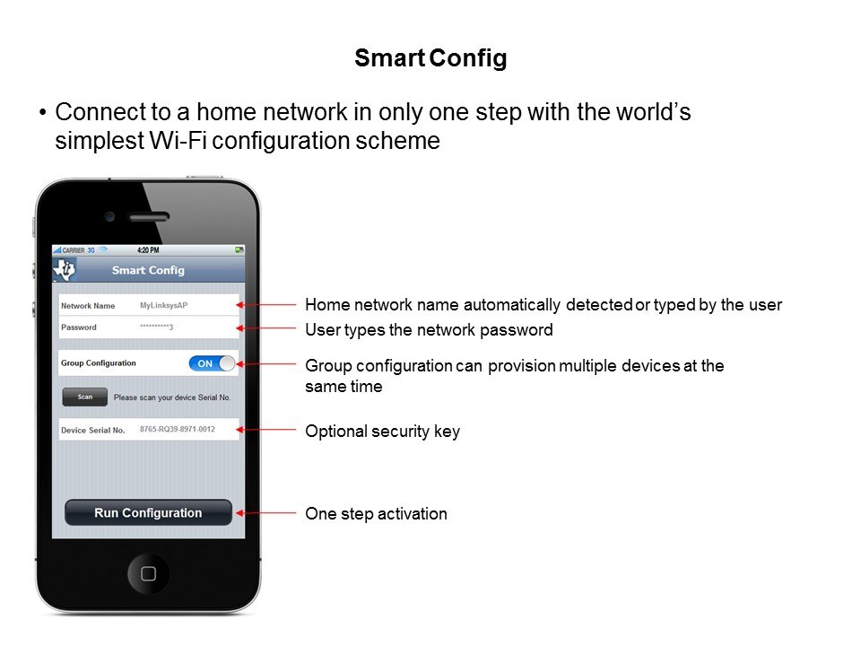 SimpleLink Wi-Fi CC3000 Slide 7