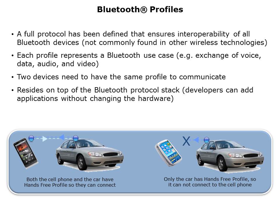 What is Bluetooth Slide 11