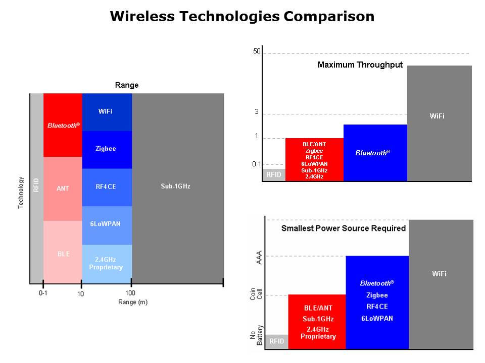 What is Bluetooth Slide 17