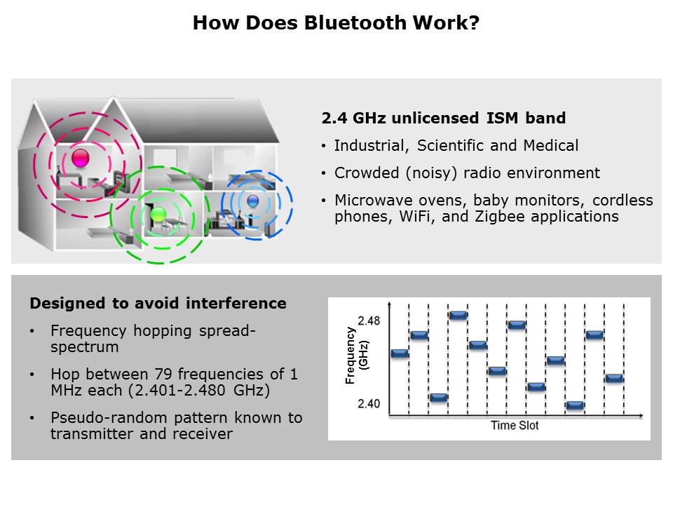 What is Bluetooth Slide 3