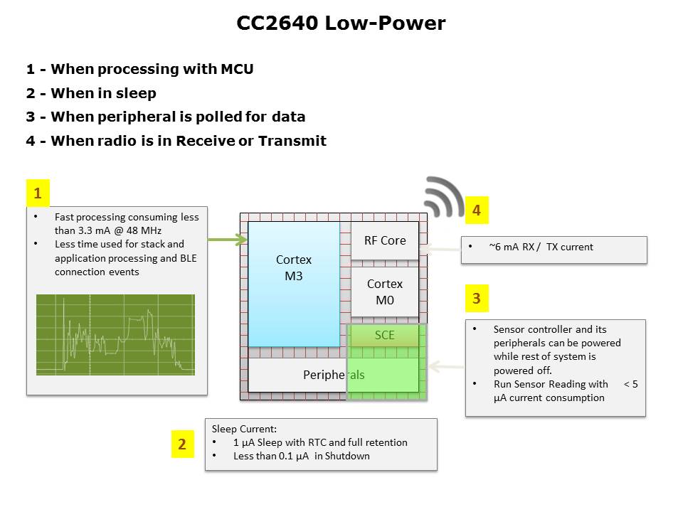 Introduction to the CC26xx Bluetooth LE Slide 8