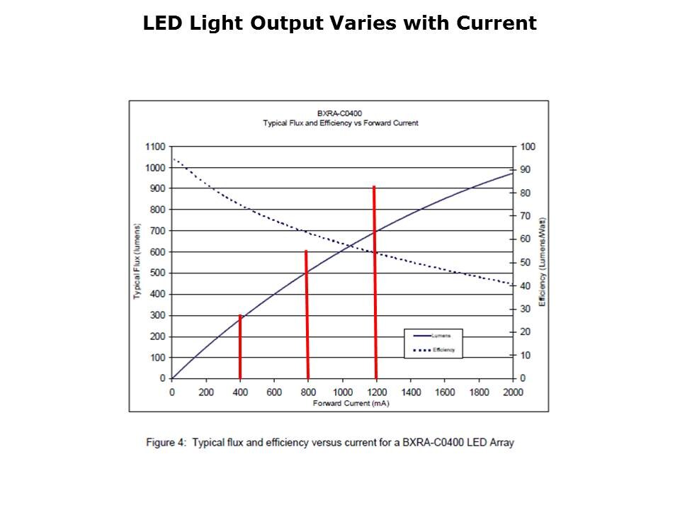 LED Driver Overview Slide 5