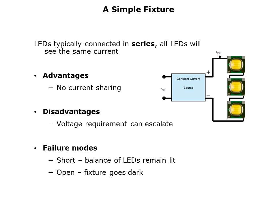 LED Driver Overview Slide 8