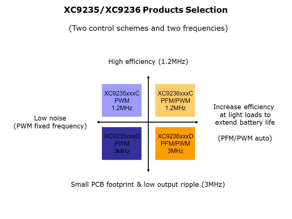 XC9235-9236 Slide 5