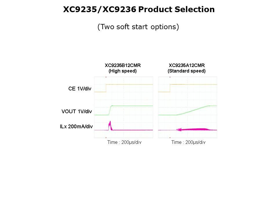 XC9235-9236 Slide 6