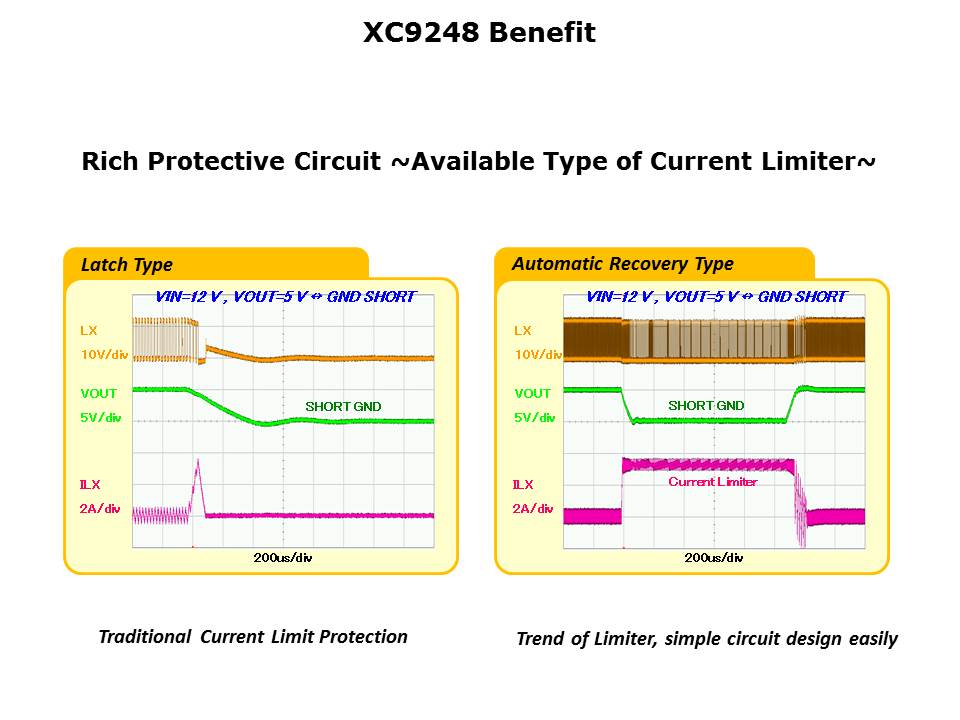 XC9248 Series Slide 6