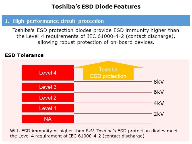 ESD-Slide2
