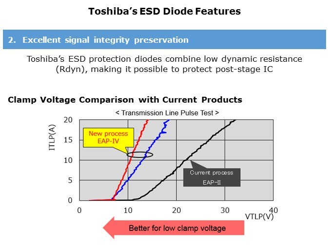 ESD-Slide5
