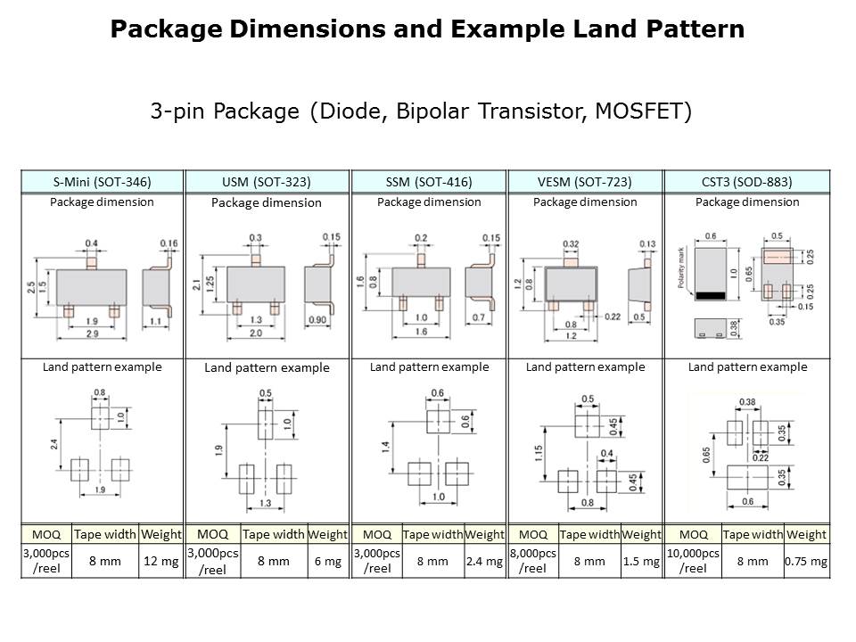 General Purpose Discrete Items Slide 12