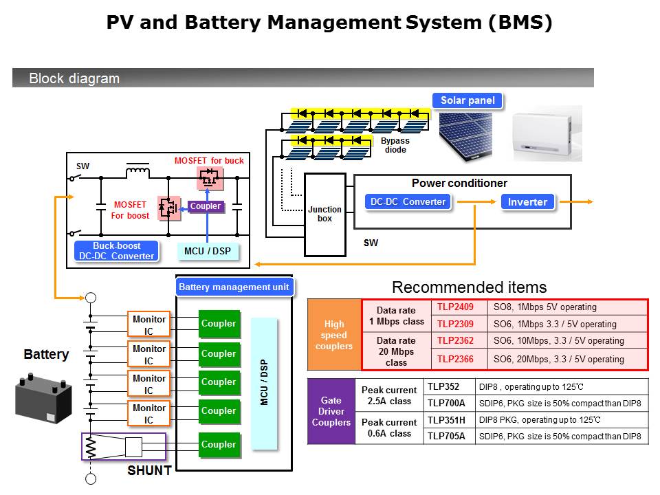 IC Photocoupler Overview Slide 13
