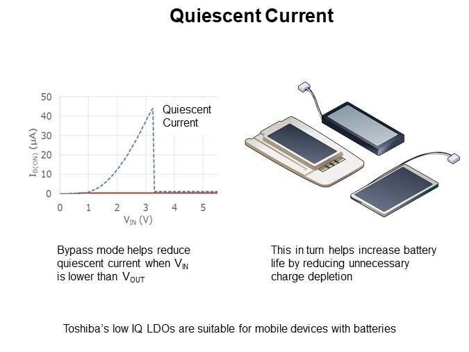 Quiescent Current
