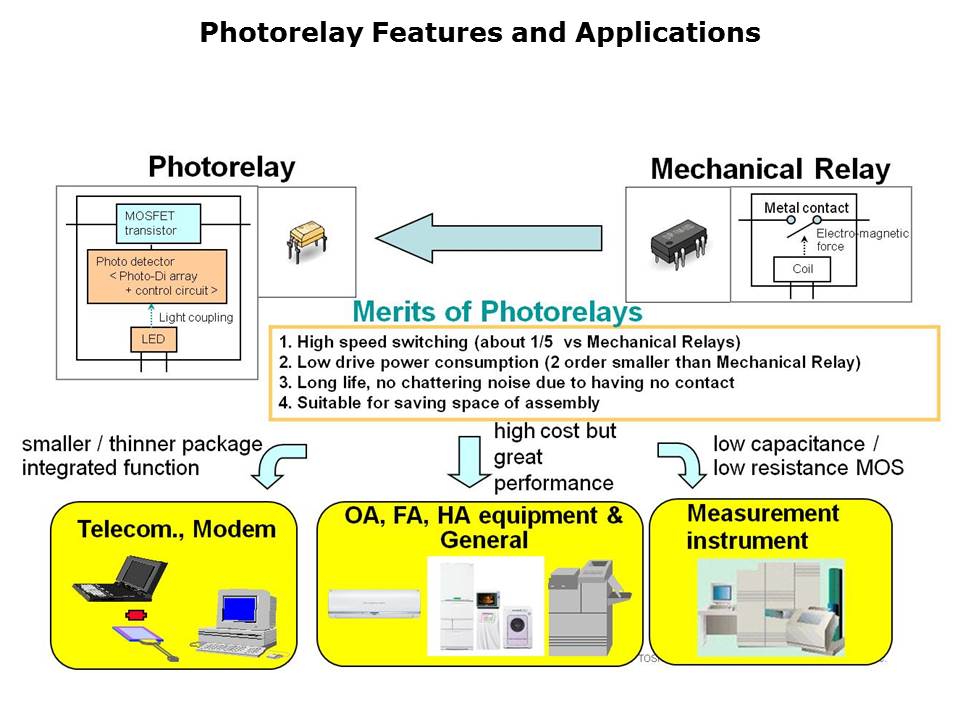 Photorelays Slide 2