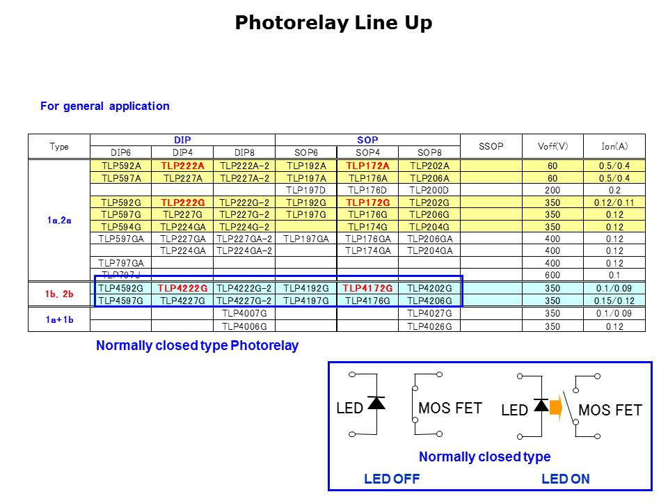 Photorelays Slide 6