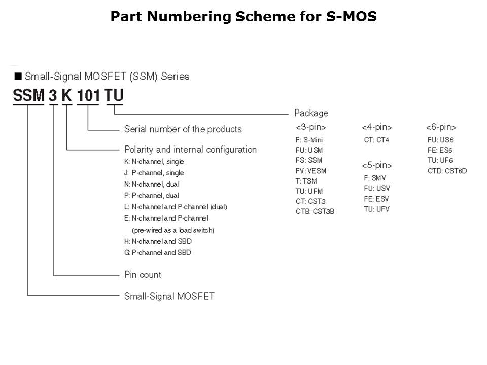 Small Signal MOSFET Slide 4