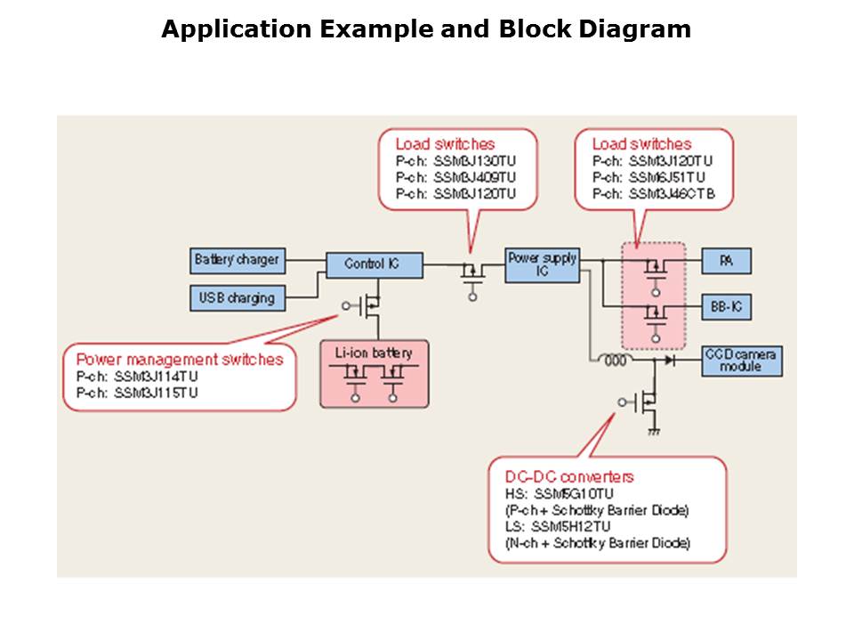 Small Signal MOSFET Slide 6
