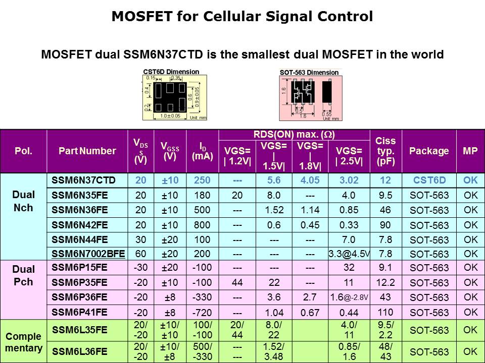 Small Signal MOSFET Slide 9