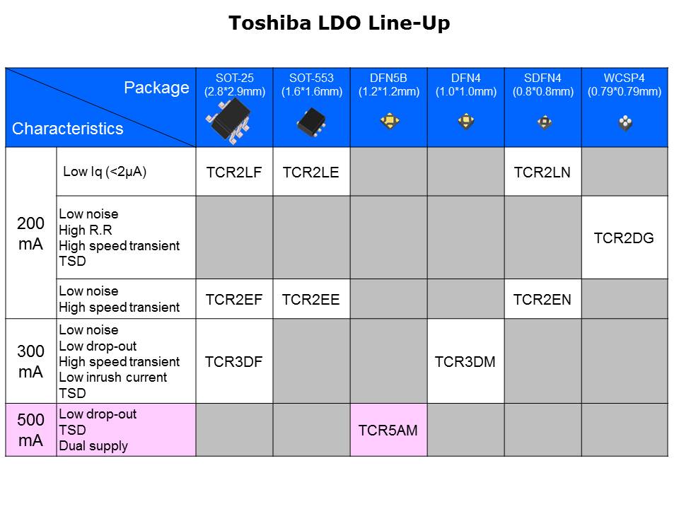 TCR5AM LDO Slide 2