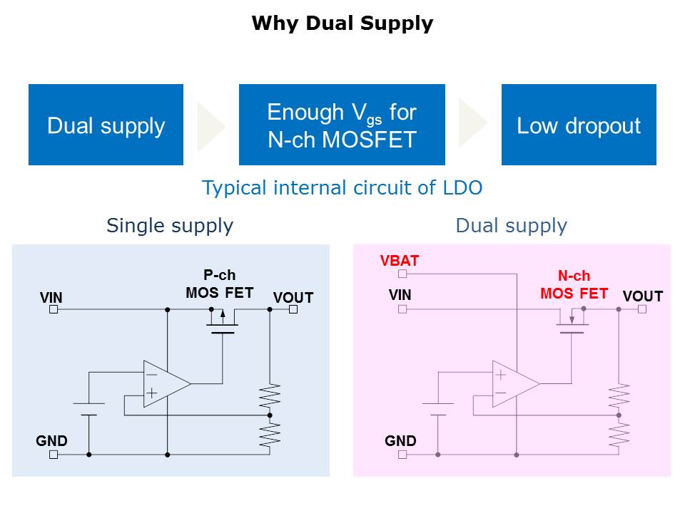 TCR5AM LDO Slide 6