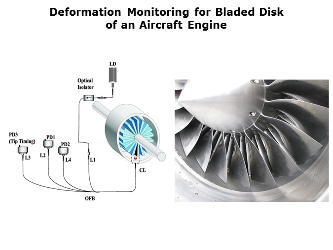 STEMlab-Slide10