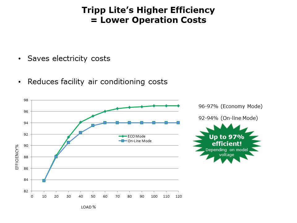 3-Phase UPS Systems Slide 13