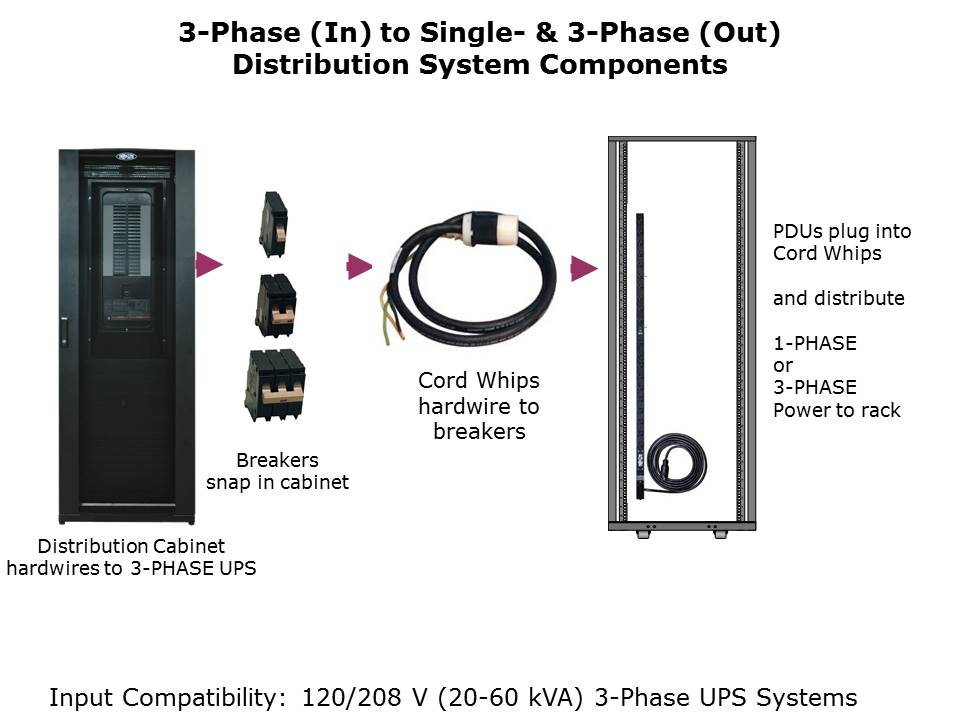 3-Phase UPS Systems Slide 20