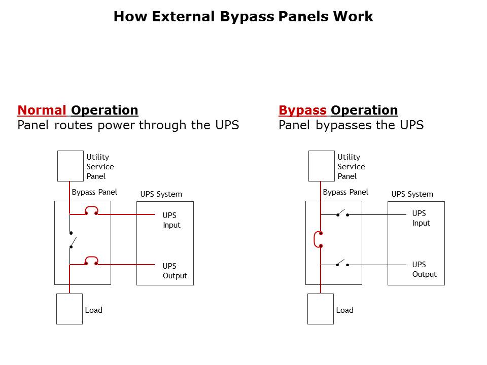 3-Phase UPS Systems Slide 23