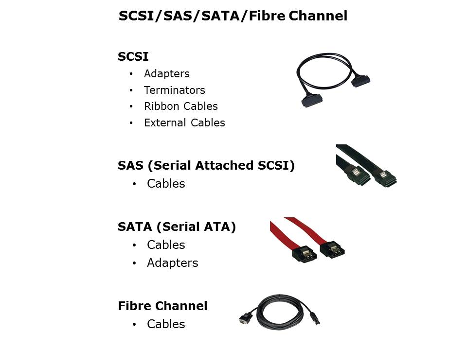 Cables and Connectivity Portfolio Slide 3