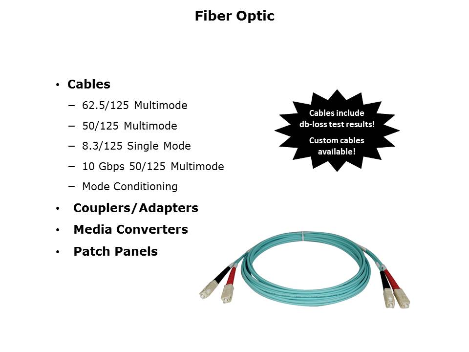 Cables and Connectivity Portfolio Slide 4