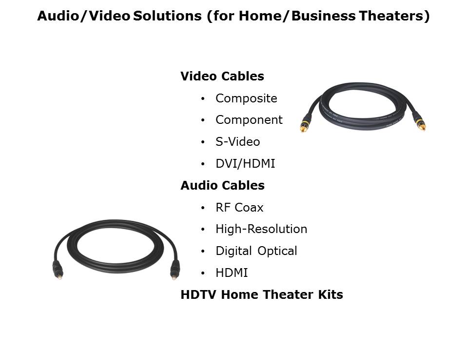 Cables and Connectivity Portfolio Slide 7