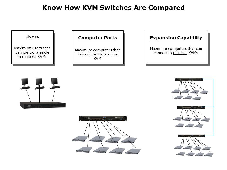 KVM Switches Slide 8