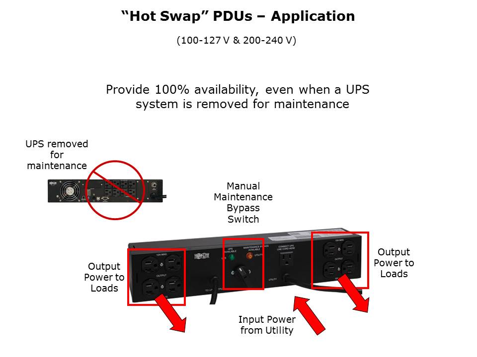 PDUs Slide 14