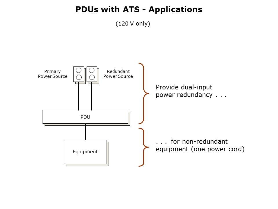 PDUs Slide 16