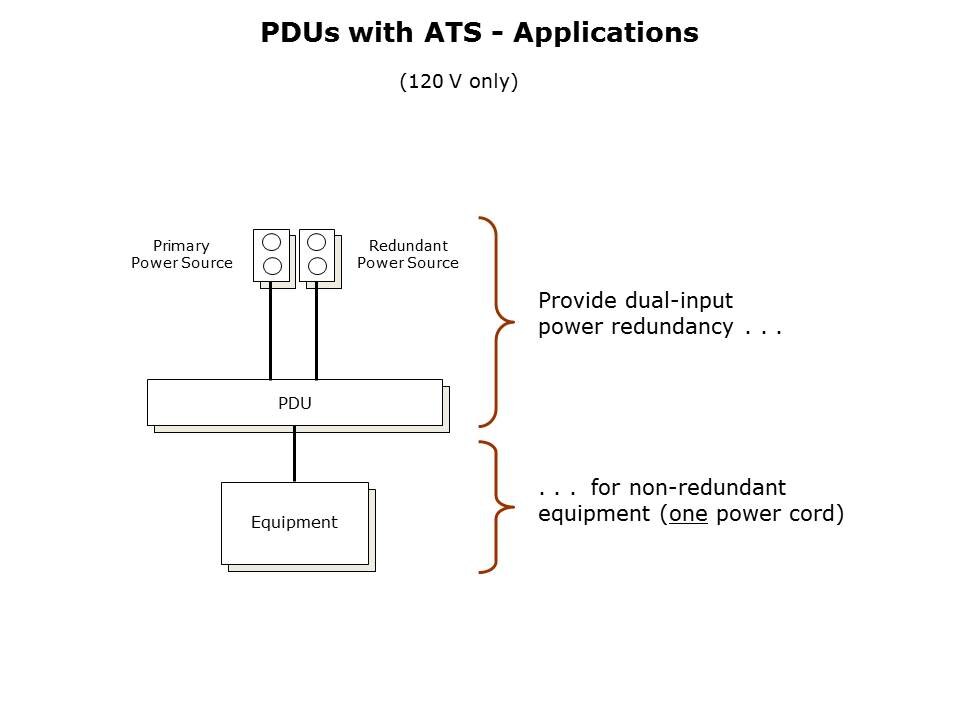 PDUs Slide 16