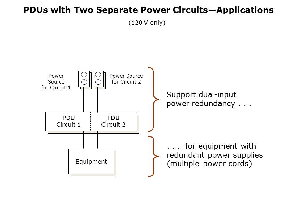 PDUs Slide 18