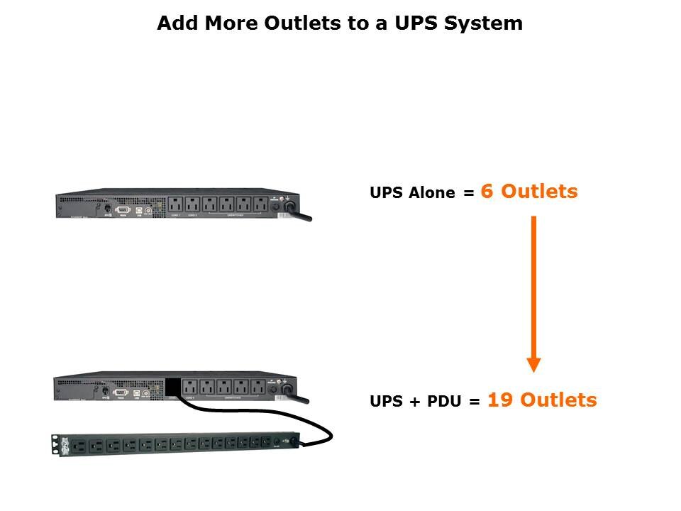 PDUs Slide 19