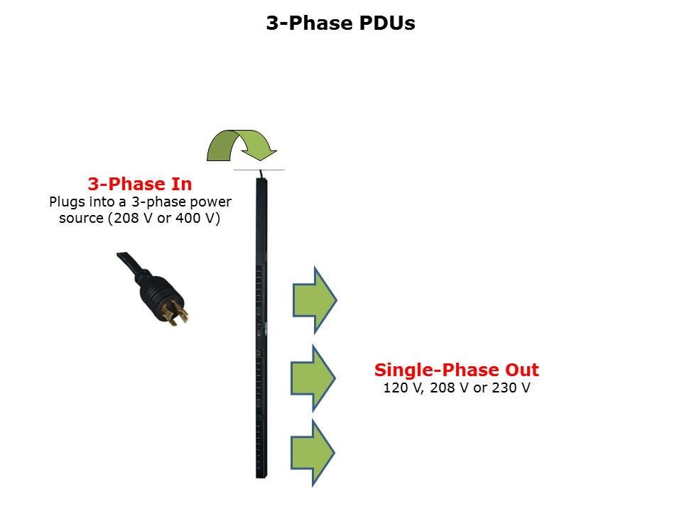 PDUs Slide 4