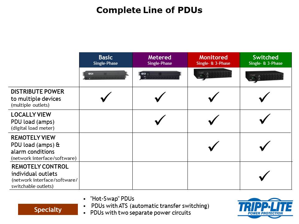 PDUs Slide 5