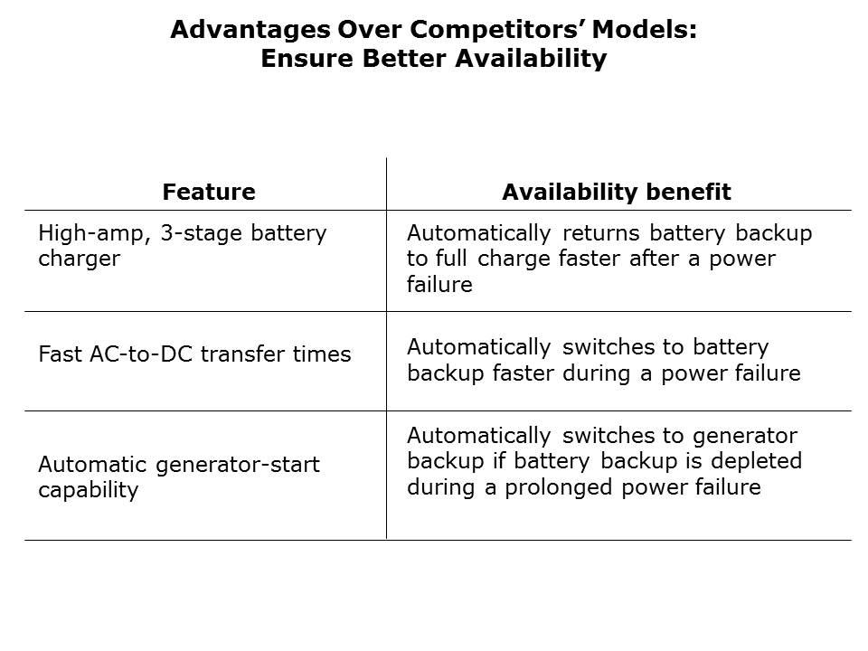 PowerVerter APS Inverter Chargers Slide 15