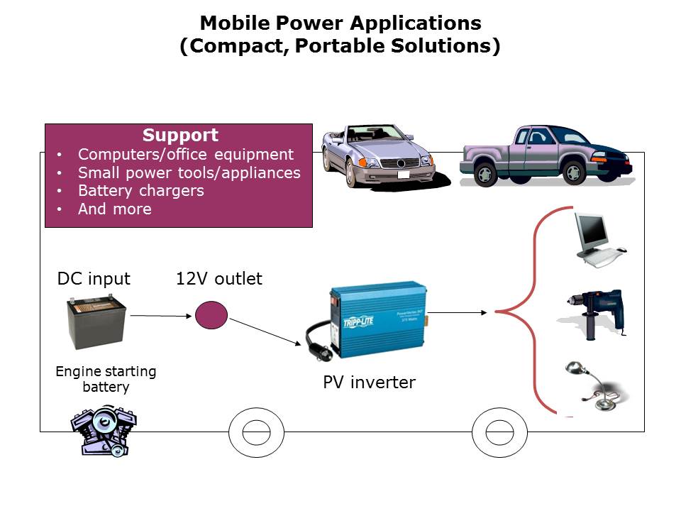 PowerVerter APS Inverter Chargers Slide 22