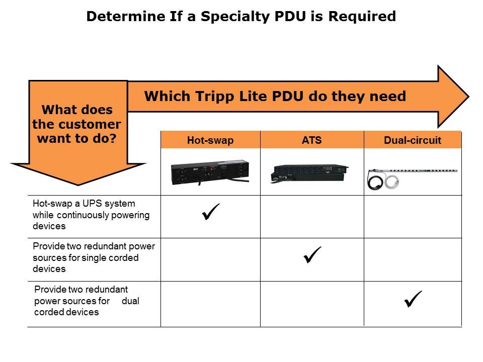 How to Select a Tripp Lite PDU Slide 13