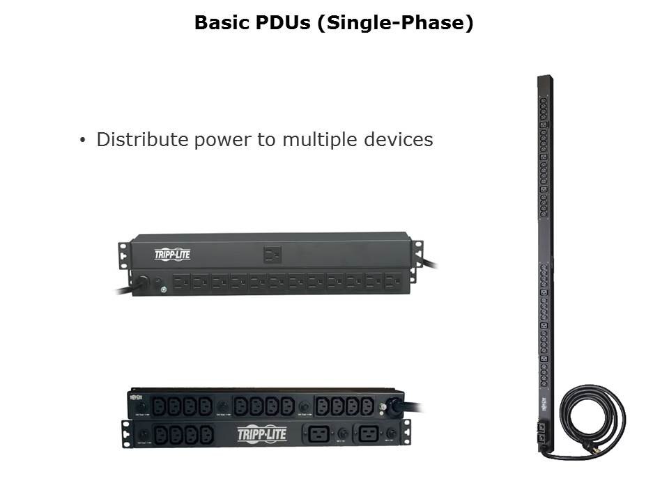 How to Select a Tripp Lite PDU Slide 9