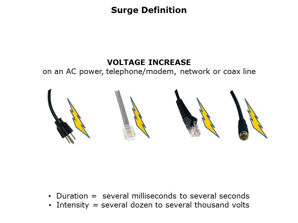 Select a Tripp Lite Surge Suppressor Slide 2
