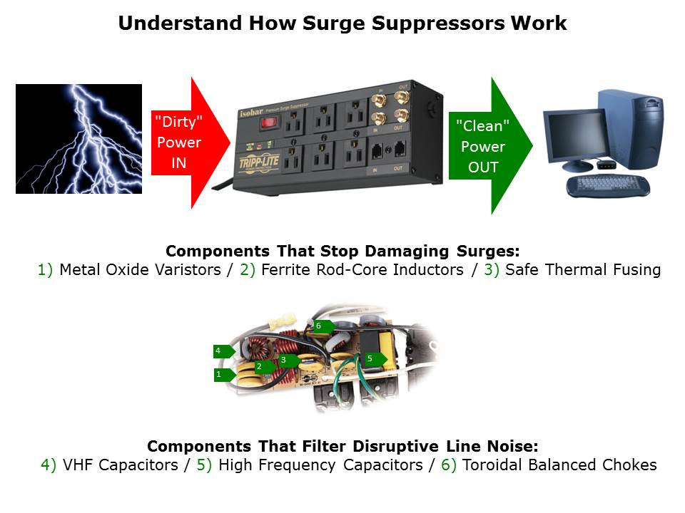 Select a Tripp Lite Surge Suppressor Slide 8