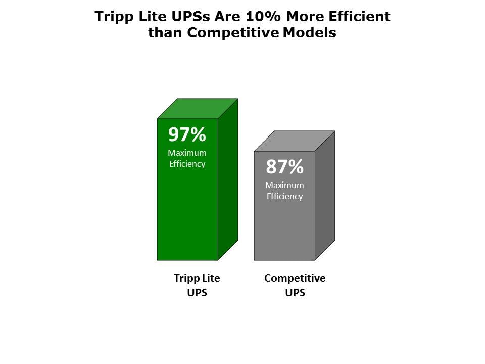 SmartOnline Single-Phase UPS Systems Slide 15