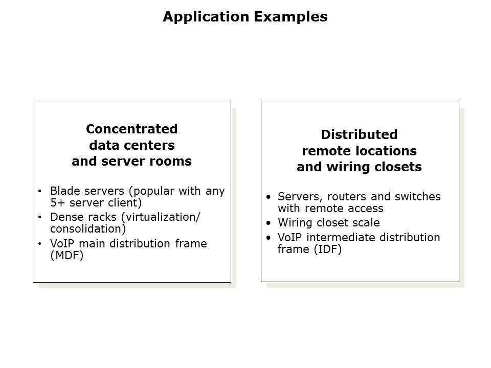 SmartOnline Single-Phase UPS Systems Slide 2