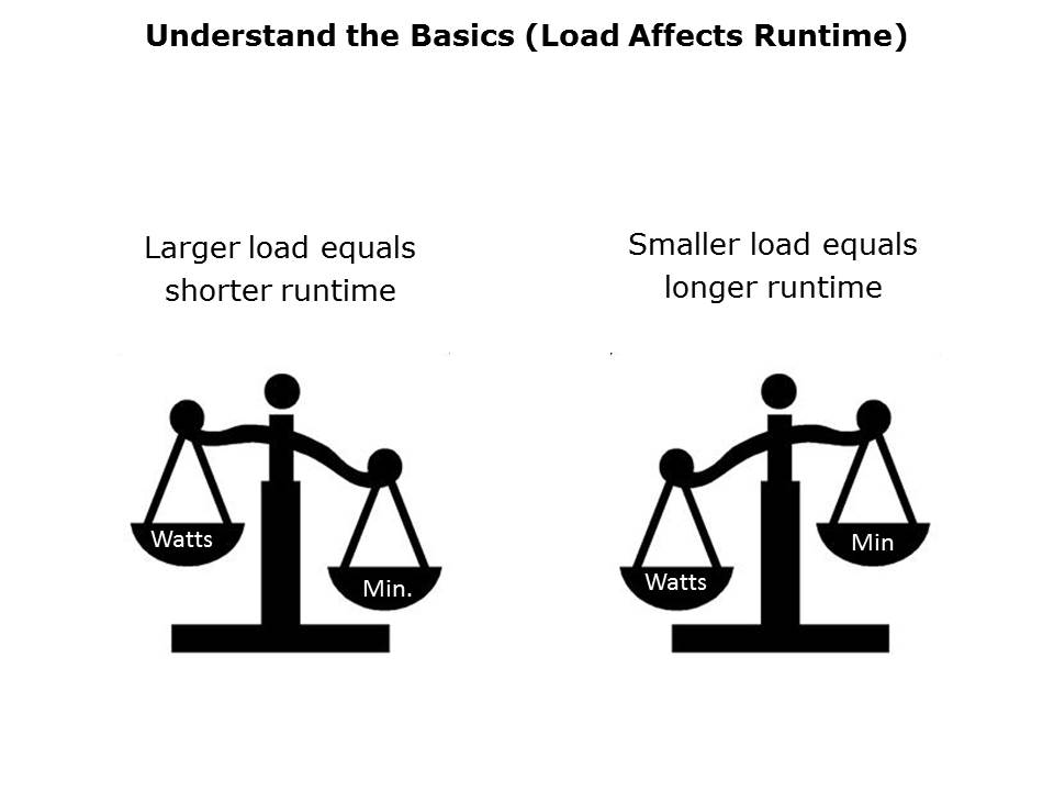 How to Select a UPS System Slide 10