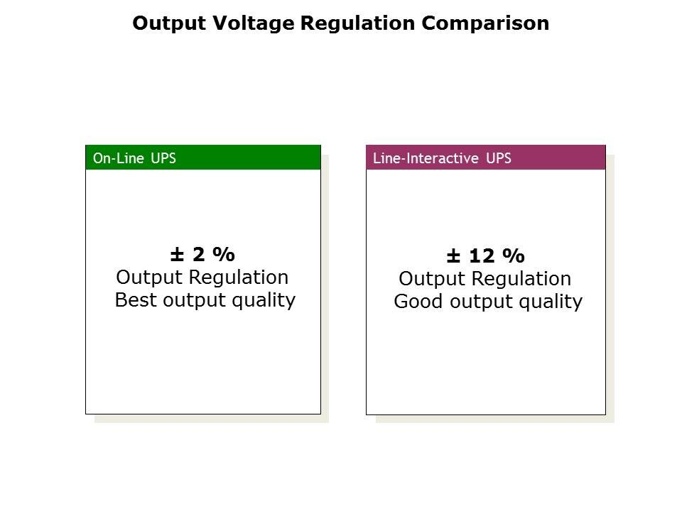 UPS Systems Slide 15