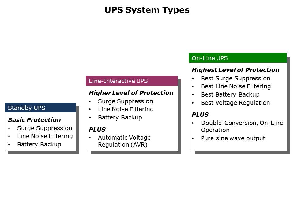 UPS Systems Slide 3