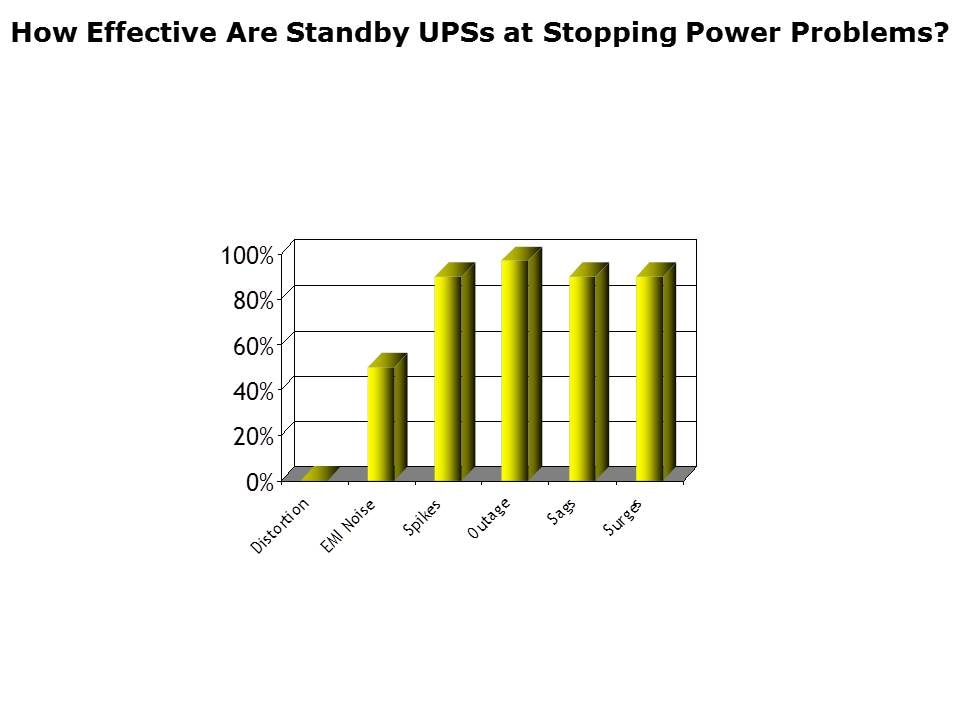 UPS Systems Slide 6