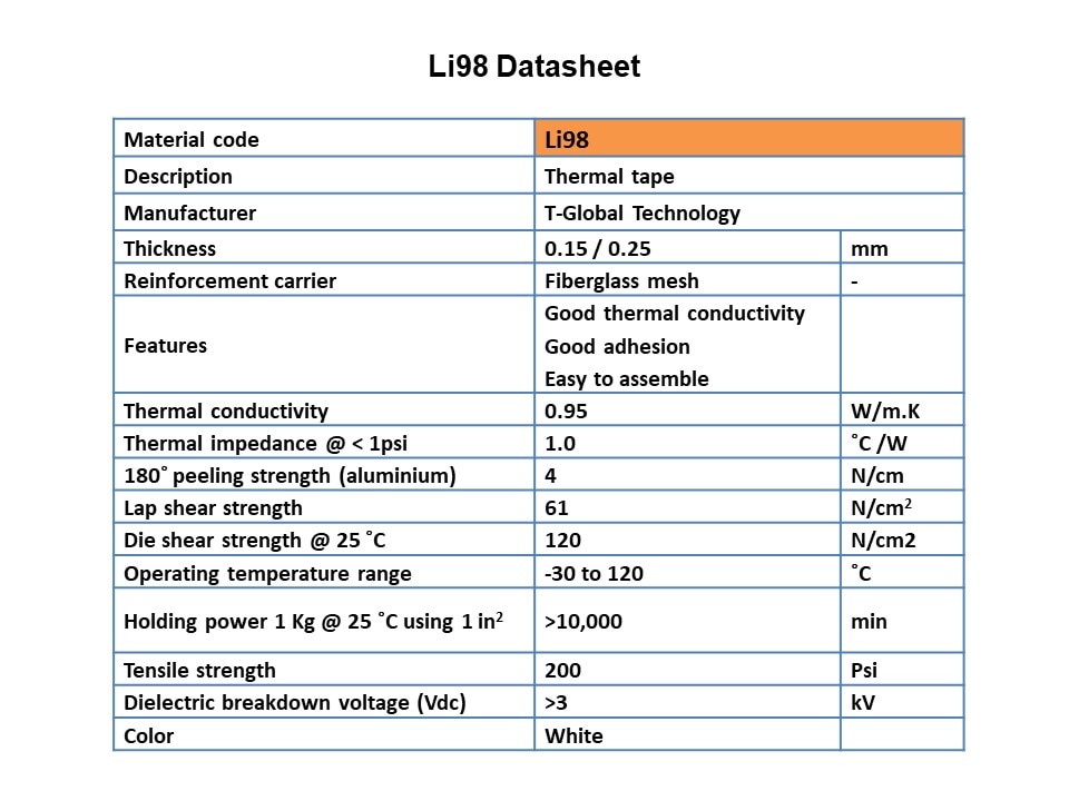 Die Cut Thermal Interface Product Offering Slide 8